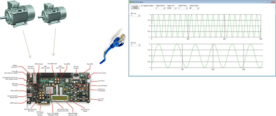 Data flow